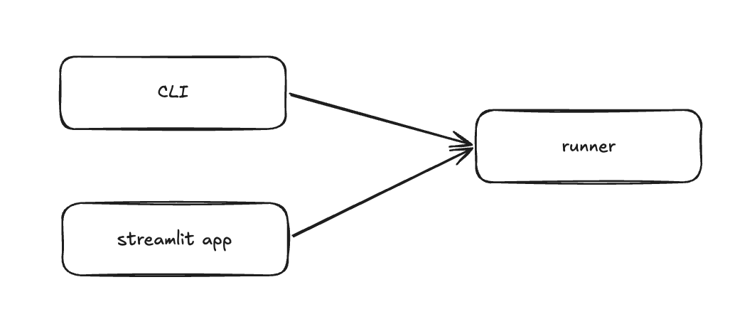 nanoevals entrypoints