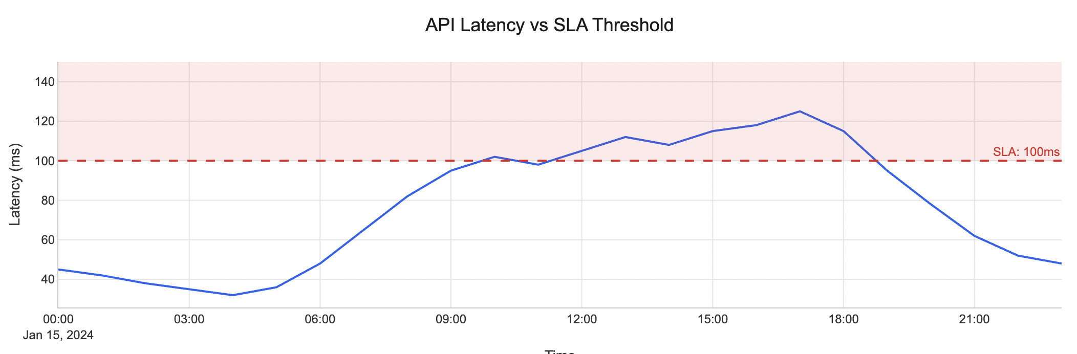 Reference point to put things in perspective