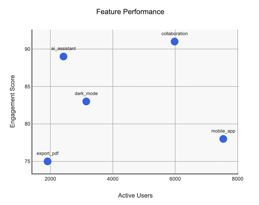 Lack of visual hierarchy