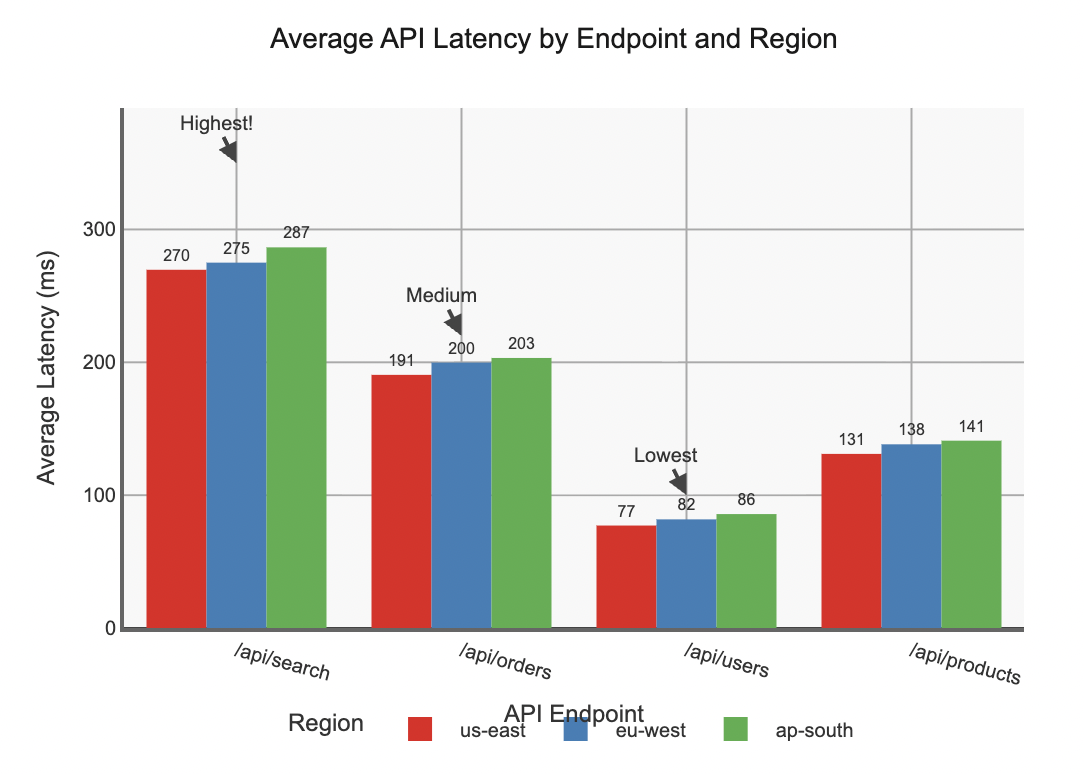 Lack of clear messaging