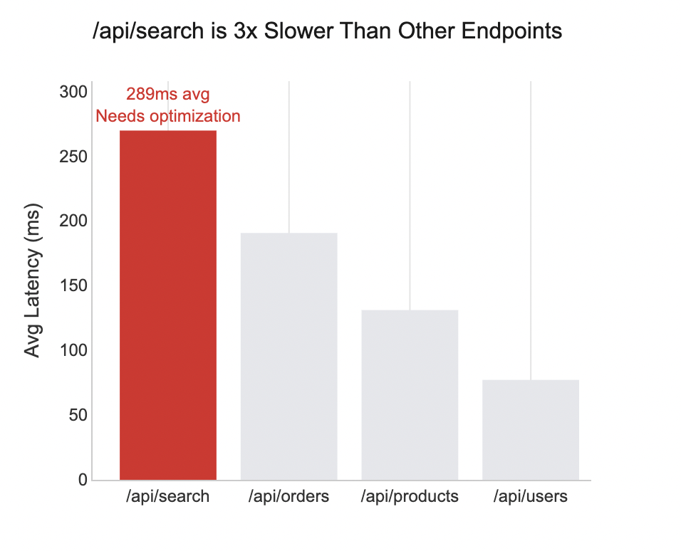 Focused and clear messaging